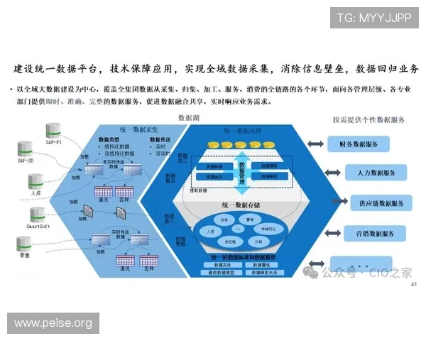 CA88亚洲城·(中国)集团未来发展规划:引领行业数字化转型的战略布局与目标 CA88亚洲城·(中国)集团未来发展规划:引领行业数字化转型的战略布局与目标