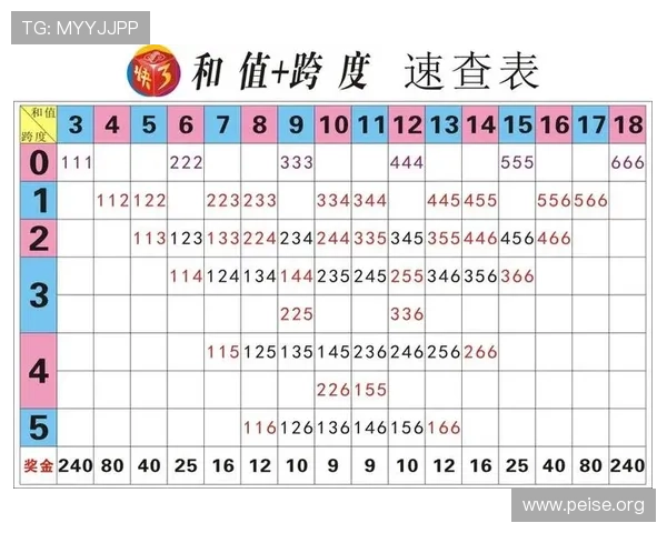 1分快3官网:提升中奖率的实用技巧与1分快3官网玩法攻略指南
