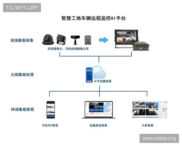 5g电力虚拟专网助力智能电网建设实现高效数据传输与实时监控
