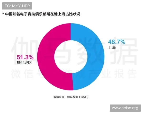 5g电竞对电竞选手训练方式的影响及其在职业培训中的应用价值