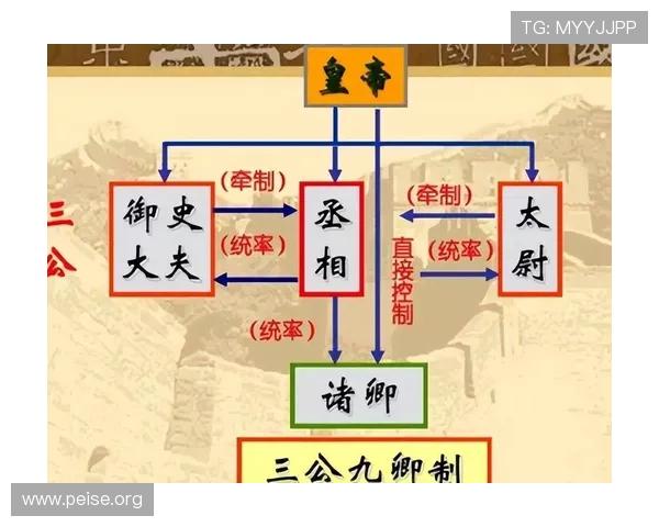 三公九卿制度的制度设计与现代管理的联系，提供古今官员管理的借鉴经验