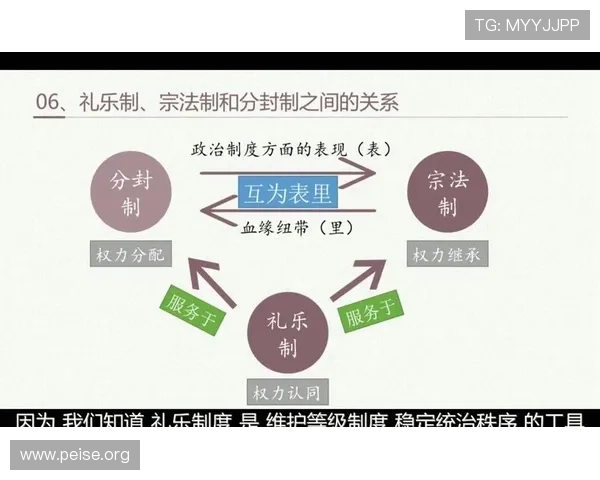 三公九卿官职一览表带你了解古代皇权与官员之间的权力关系