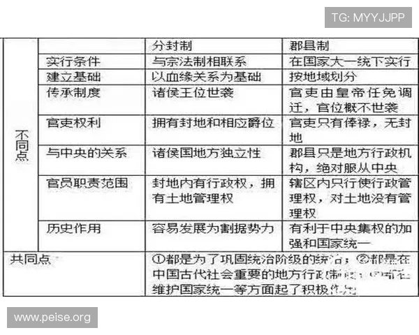 三公九卿制在中国古代政治体系中的历史背景与演变分析