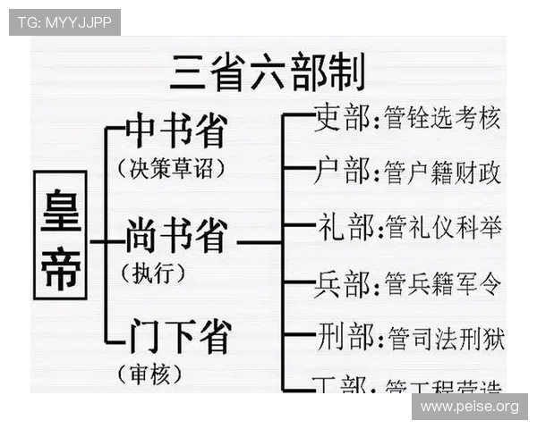 三公六卿制度对现代管理与组织结构的启示与借鉴价值深度解析