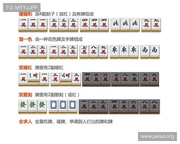 三公牌型规则详解，帮助玩家理解各种牌型的大小顺序与出牌技巧