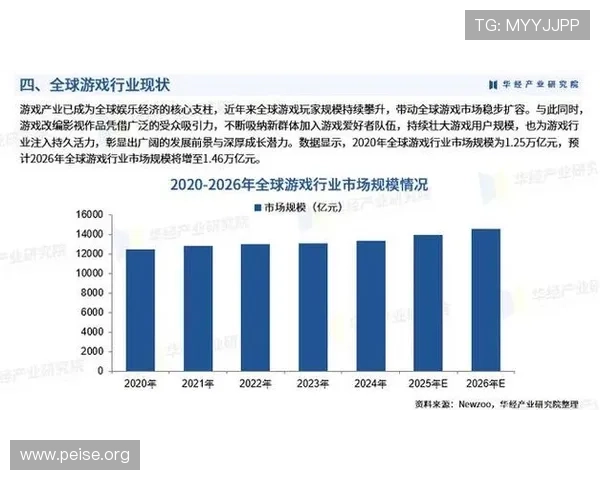 亚洲2026在线：全面解析亚洲地区在线游戏市场的最新动态与增长潜力